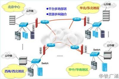 呼叫中心發展史 從人工到智能，完美演繹“廣通云”四部曲的企業網絡技術服務變革
